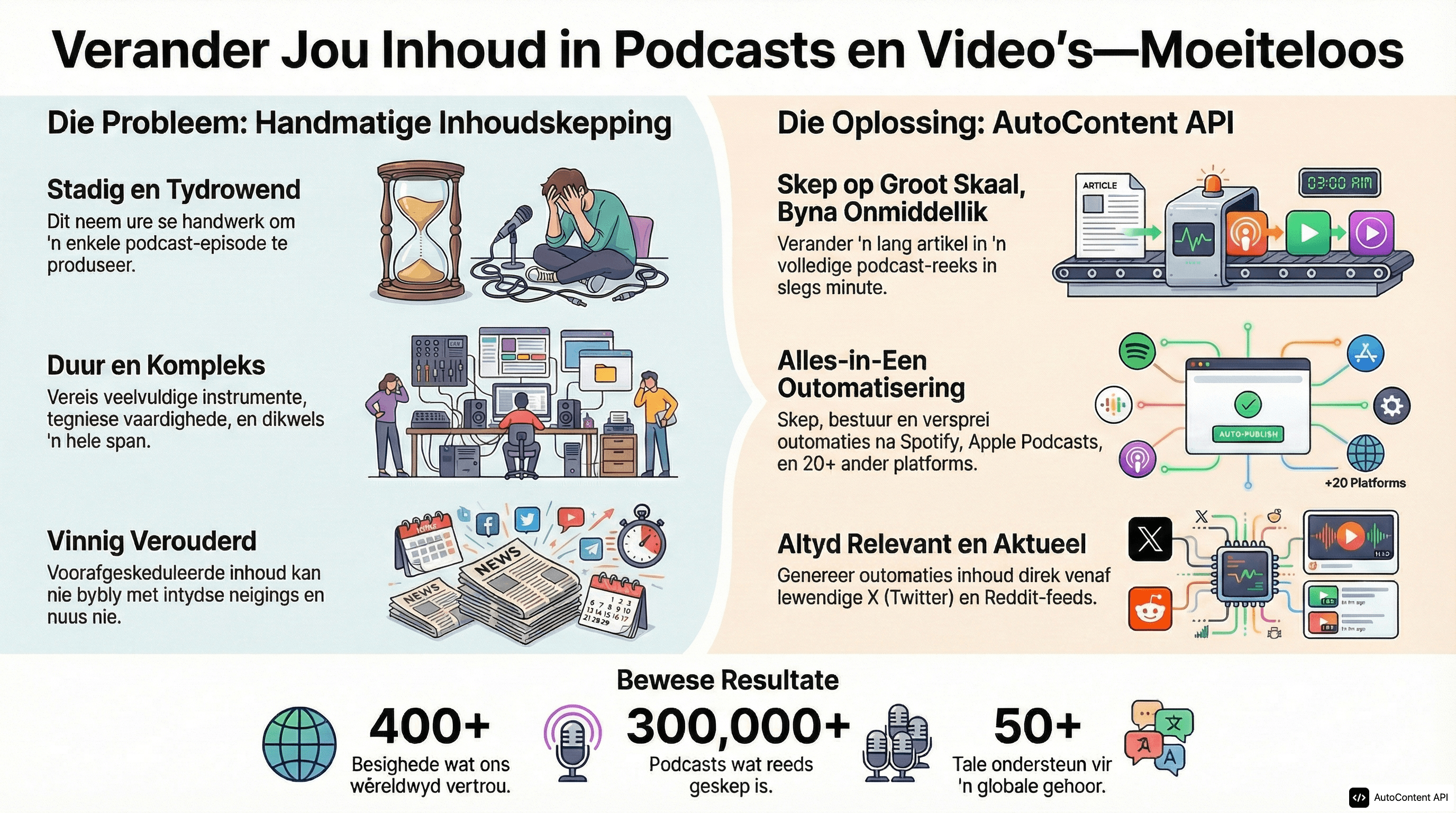 Example infographic in Afrikaans