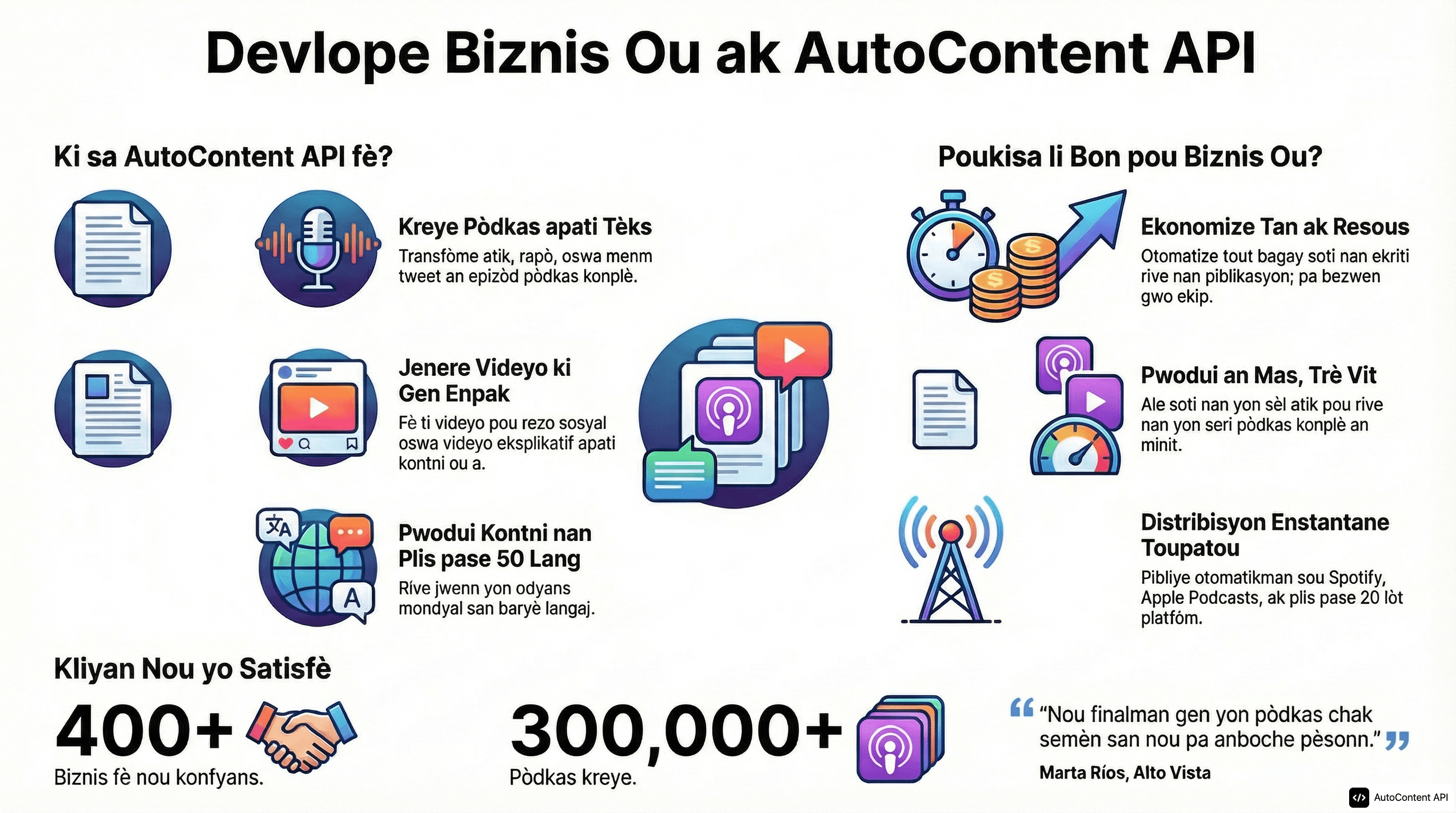 Example infographic in Haitian Creole (créole haïtien)