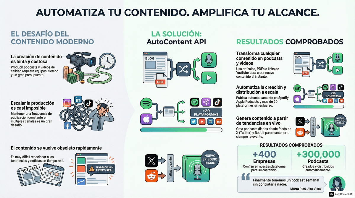 Example infographic in Spanish (Latin America) (español (Latinoamérica))