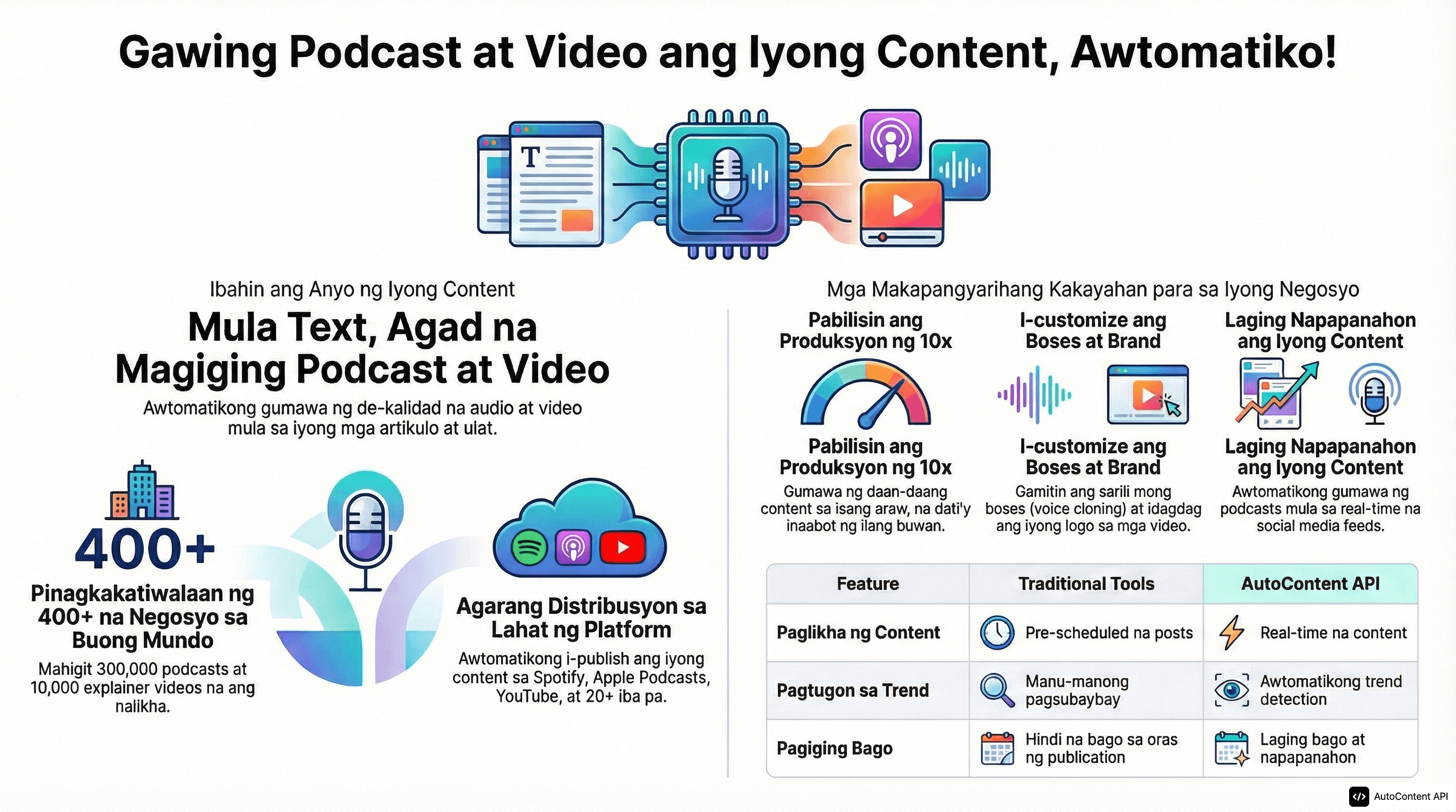 Example infographic in Filipino