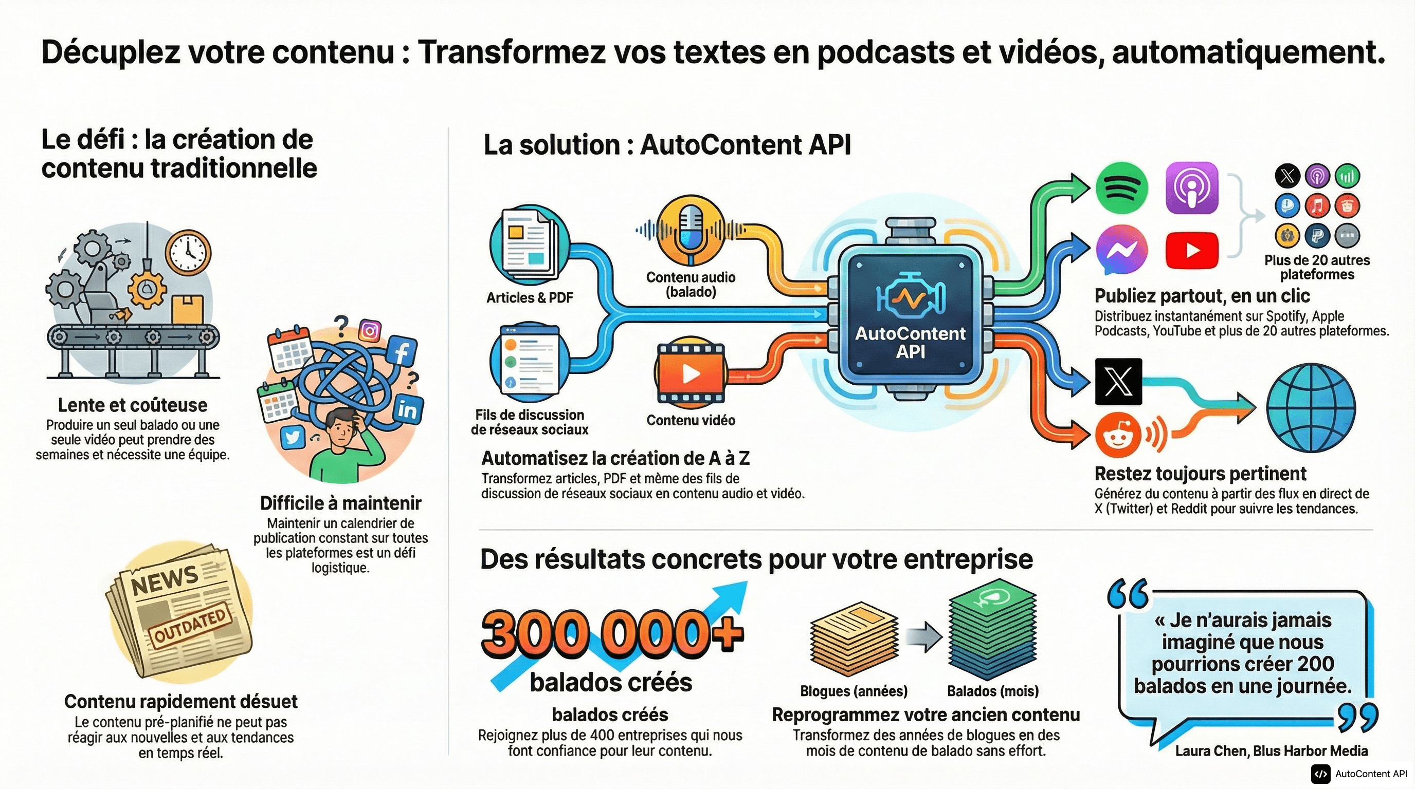 Example infographic in French (Canada) (français (Canada))