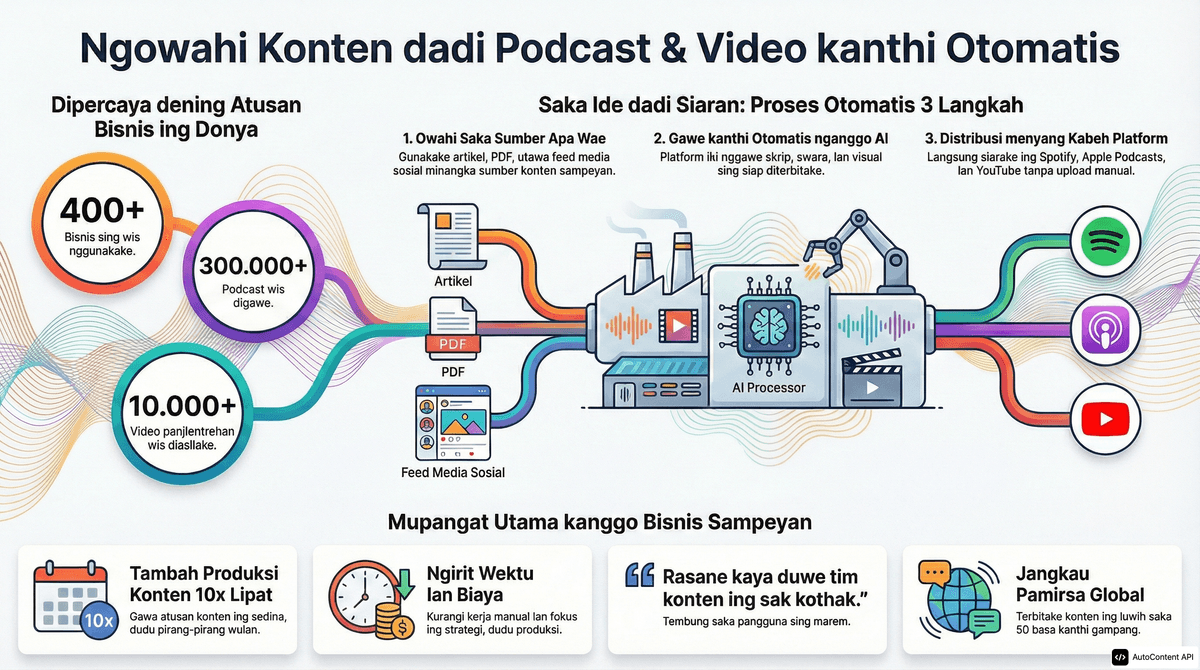 Example infographic in Javanese (Jawa)