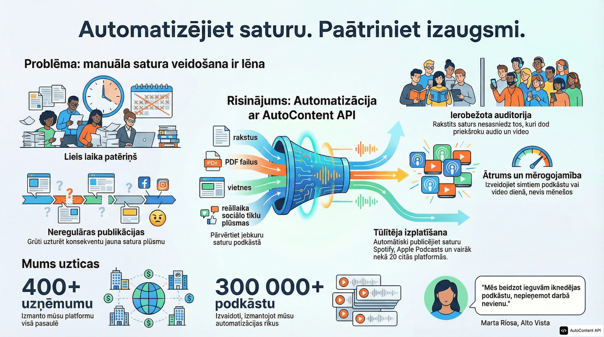 Example infographic in Latvian (latviešu)