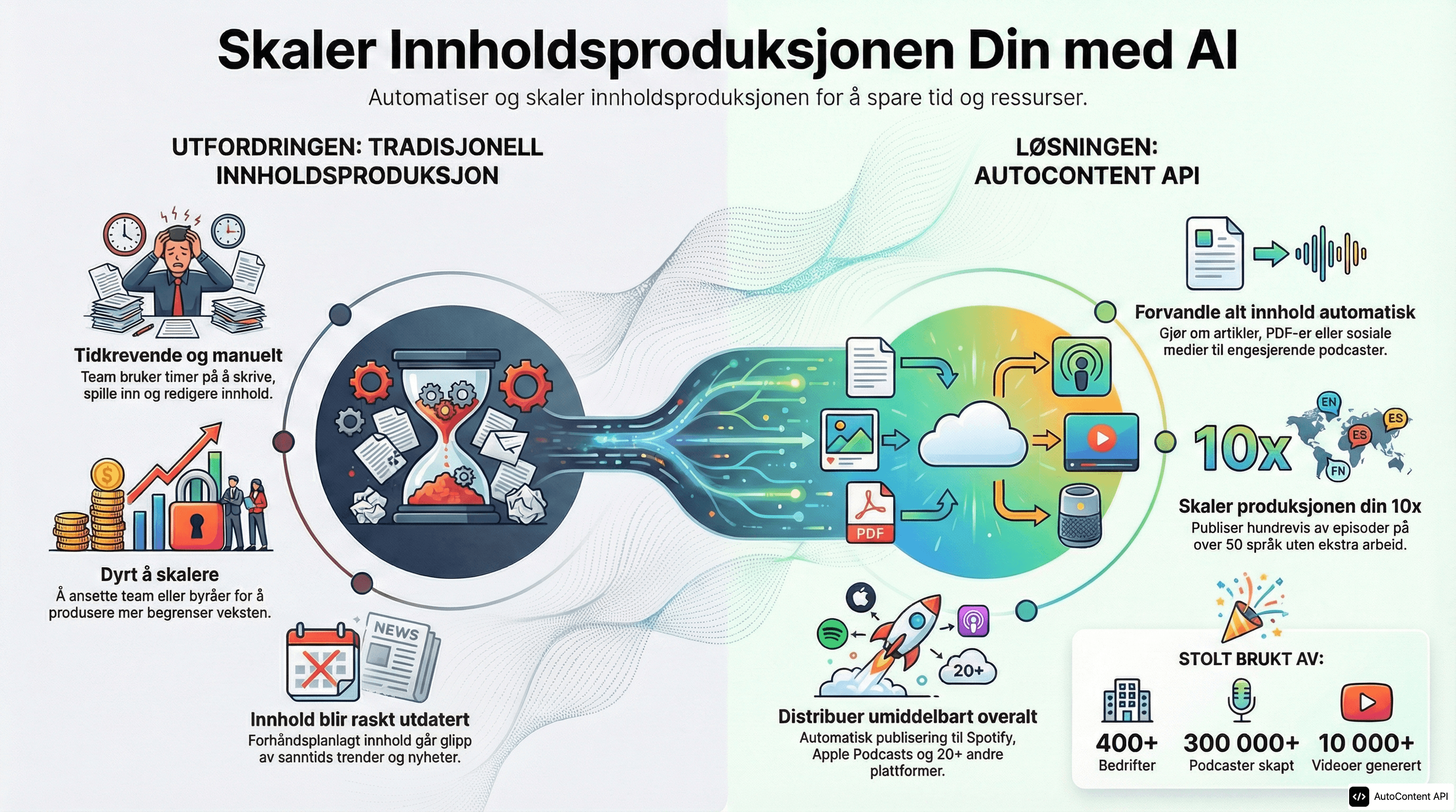 Example infographic in Norwegian Bokmål (norsk bokmål)