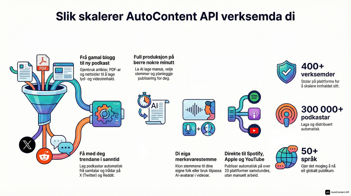 Example infographic in Norwegian Nynorsk (norsk nynorsk)