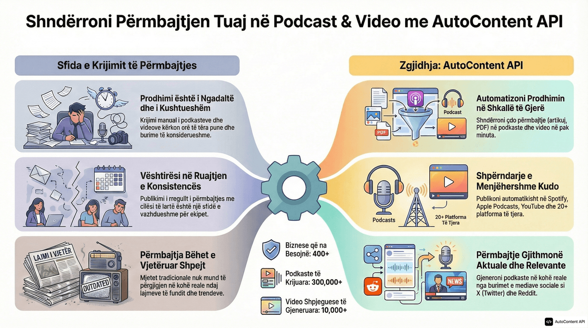 Example infographic in Albanian (shqip)