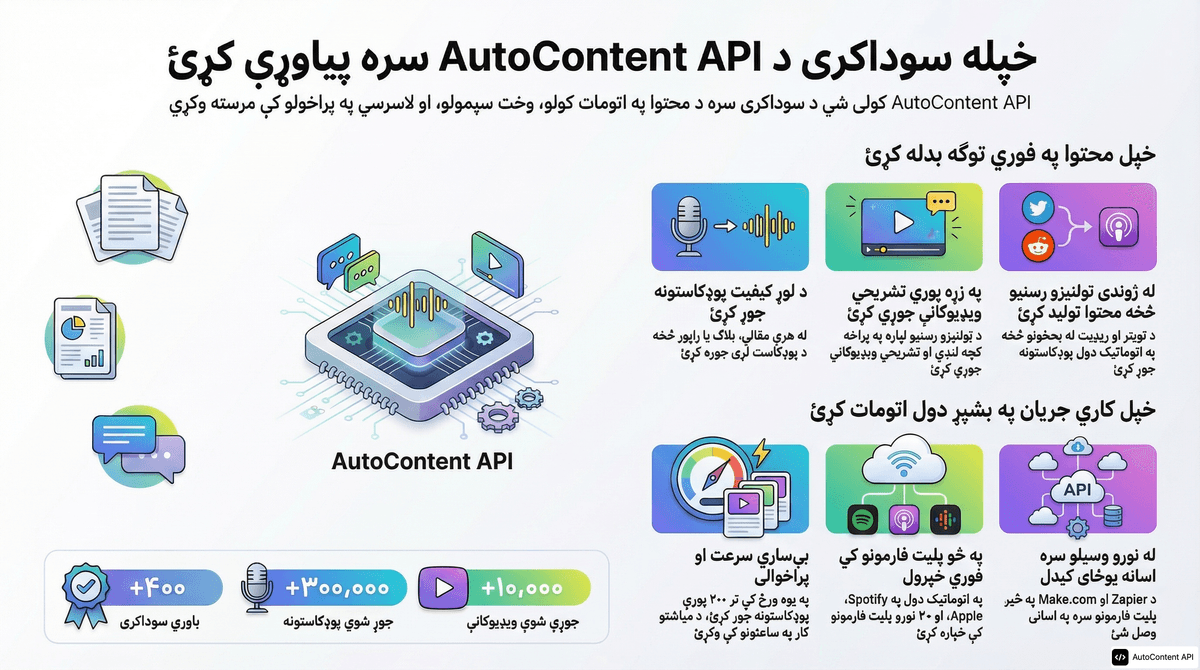 Example infographic in Pashto (پښتو)