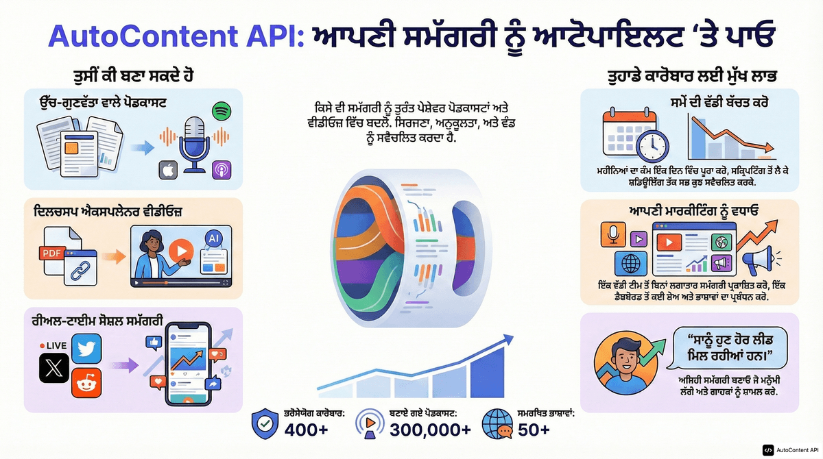 Example infographic in Punjabi (ਪੰਜਾਬੀ)