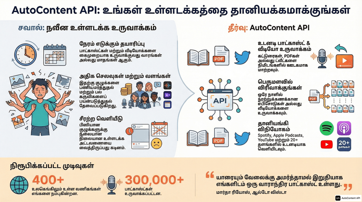 Example infographic in Tamil (தமிழ்)