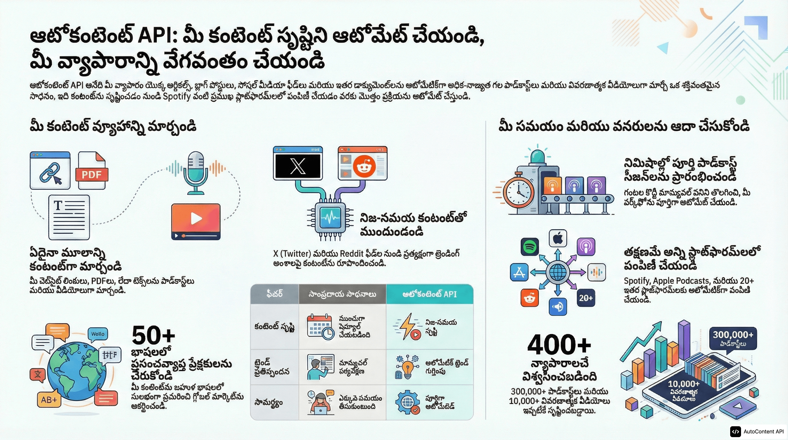 Example infographic in Telugu (తెలుగు)