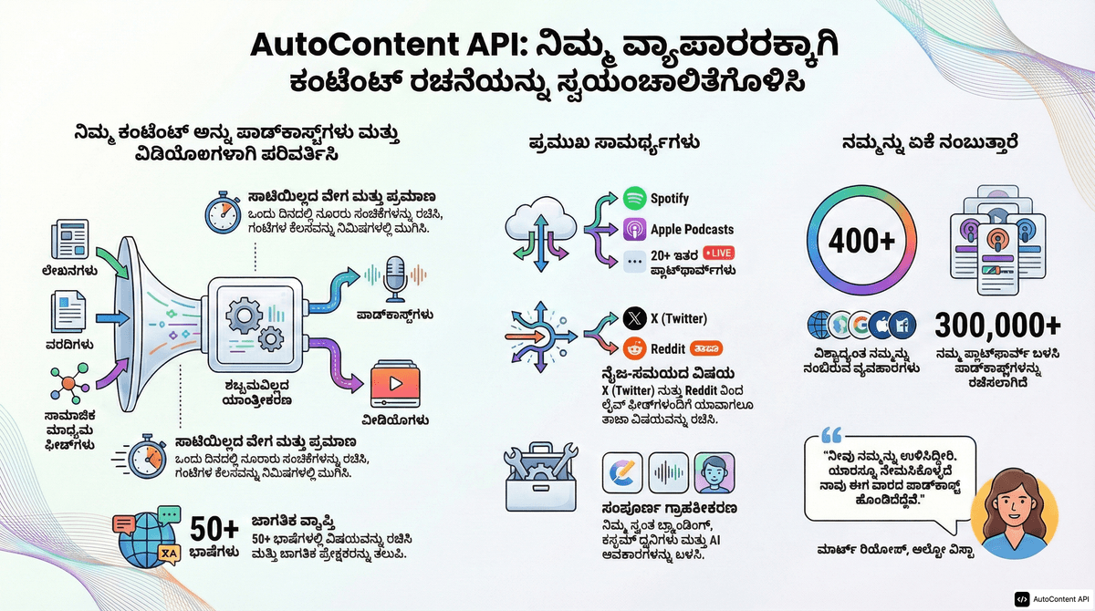 Example infographic in Kannada (ಕನ್ನಡ)