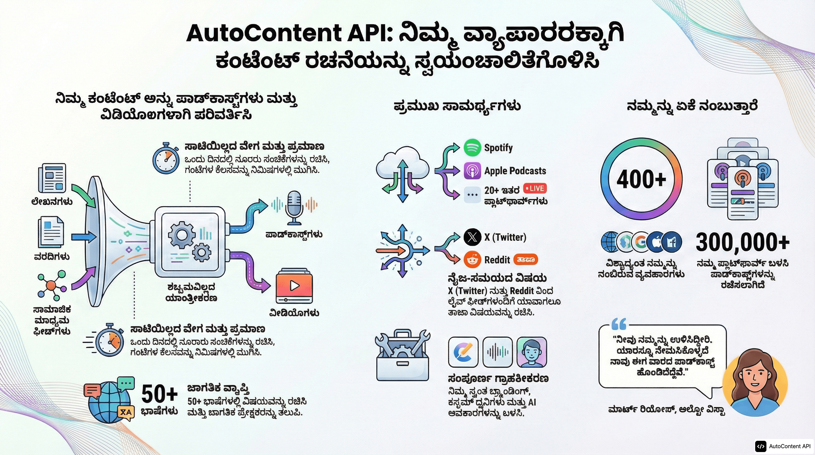 Example infographic in Kannada (ಕನ್ನಡ)
