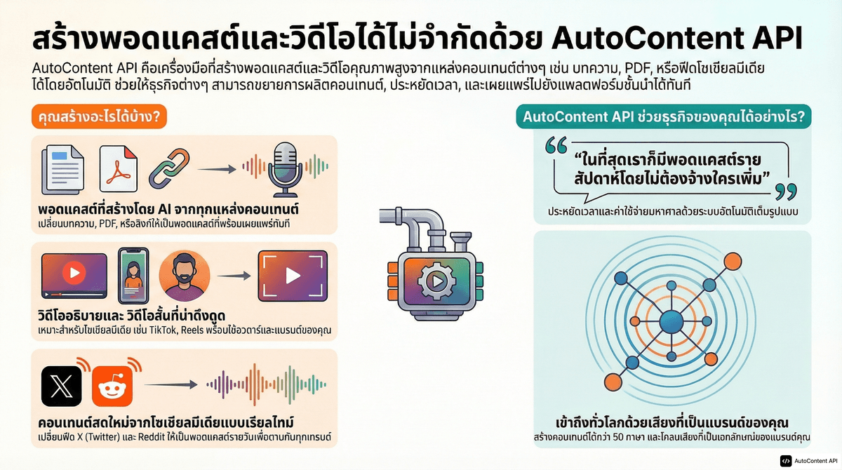 Example infographic in Thai (ไทย)