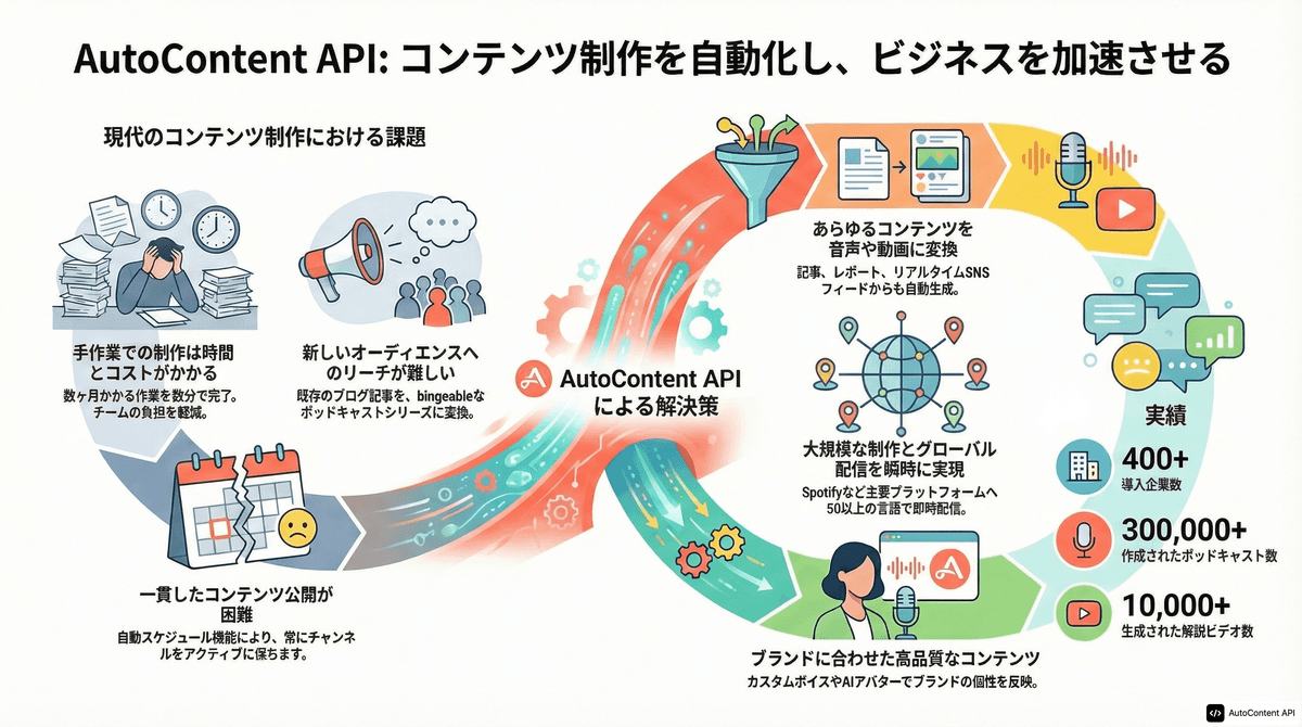 Example infographic in Japanese (日本語)