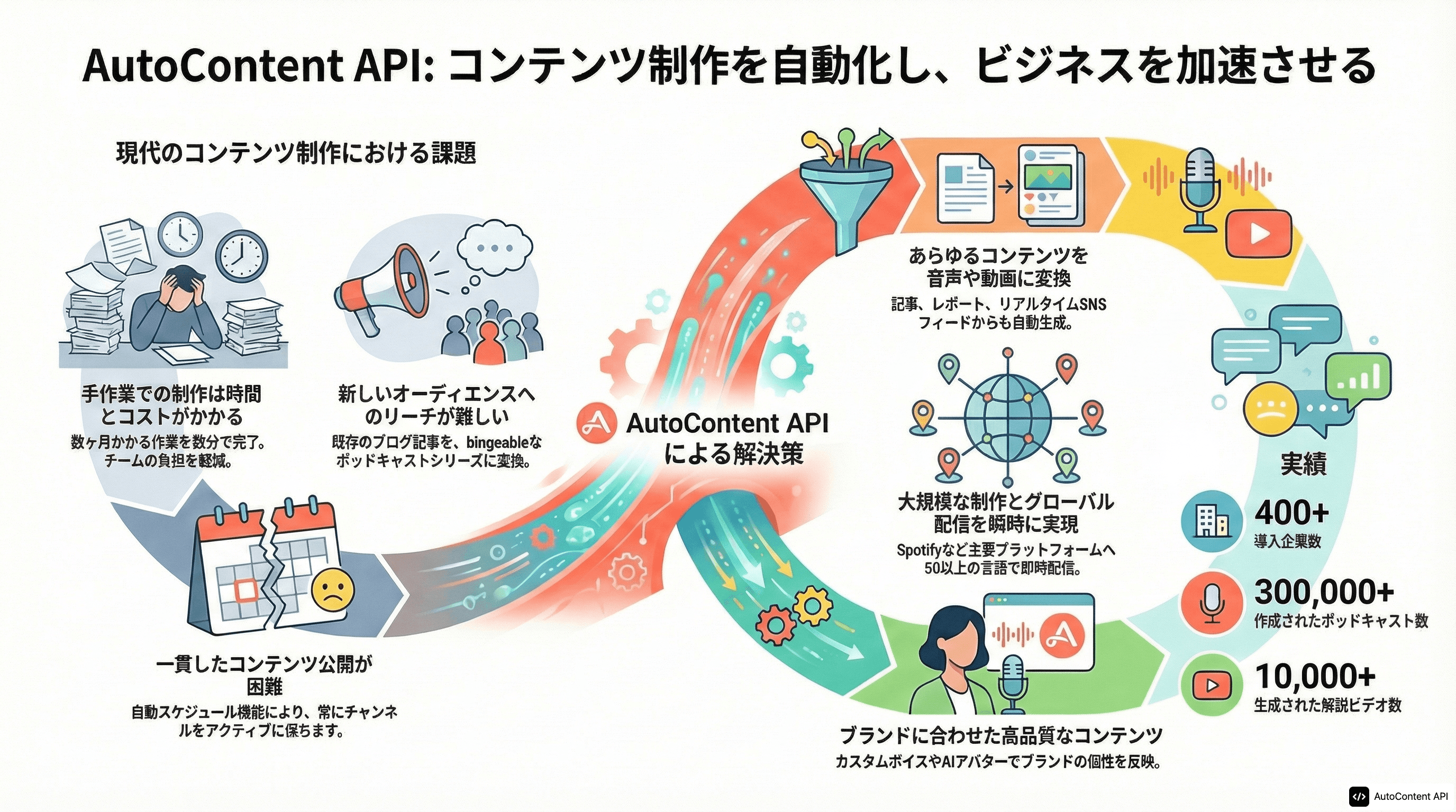 Example infographic in Japanese (日本語)