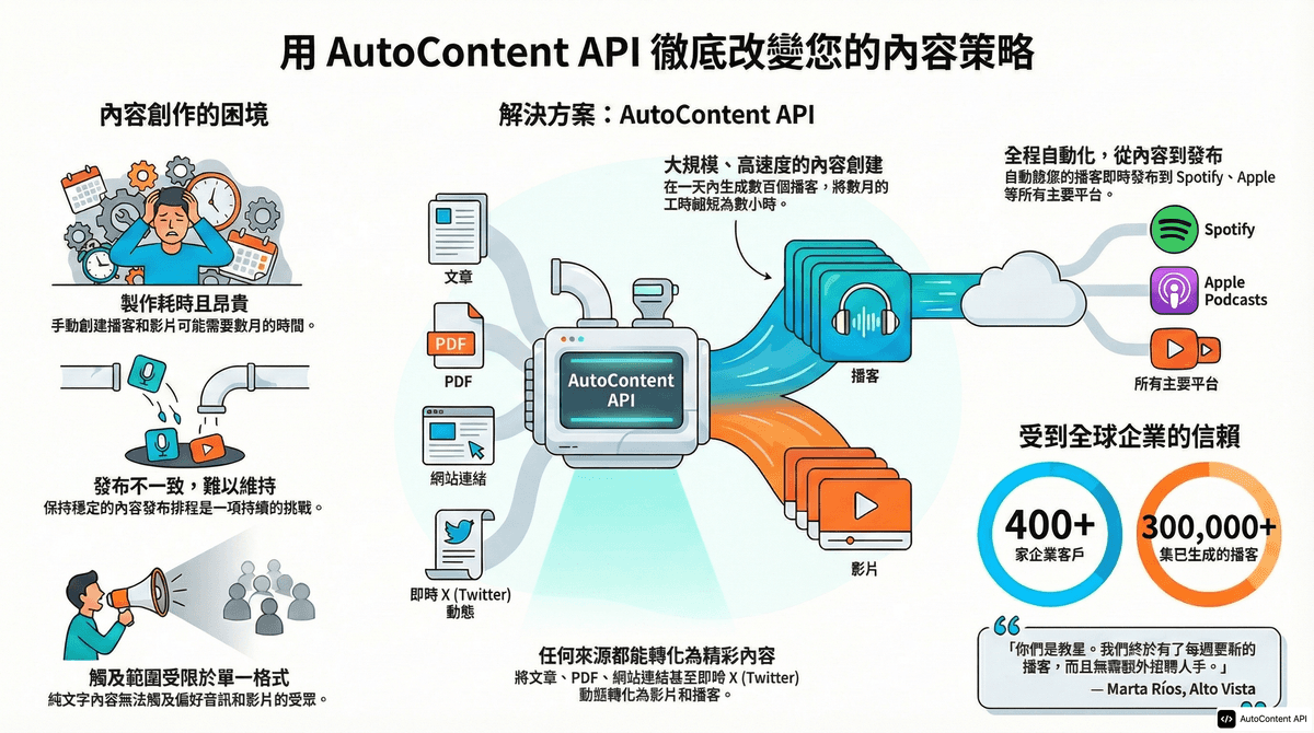 Example infographic in Chinese (Traditional) (中文(繁體))
